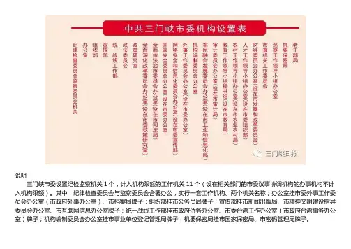 三门峡机构设置表