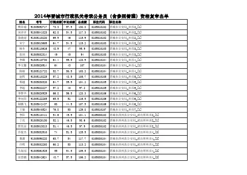 2014公务员考试复试名单及成绩