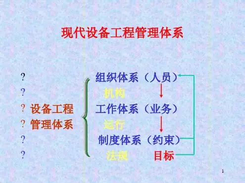 现代设备管理体系演示课件