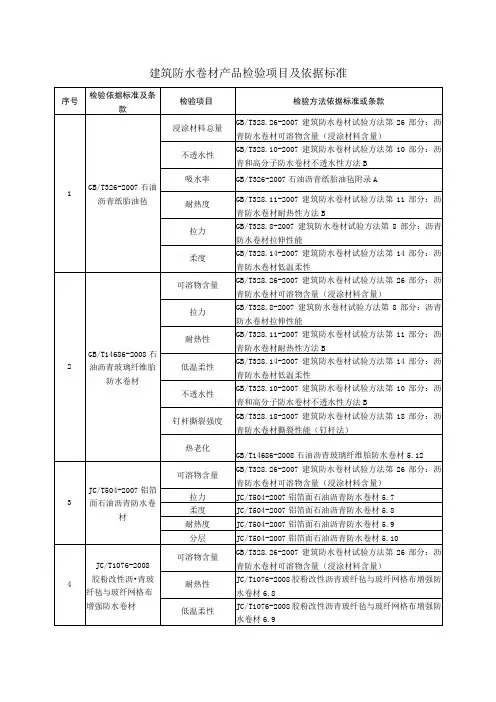 建筑防水卷材产品检验项目及依据标准