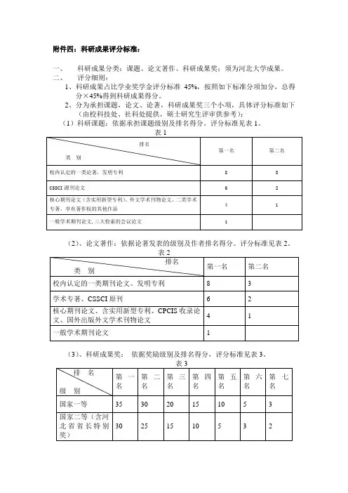 科研成果评分标准
