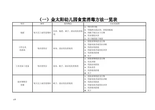 幼儿园食堂消毒方法一览表