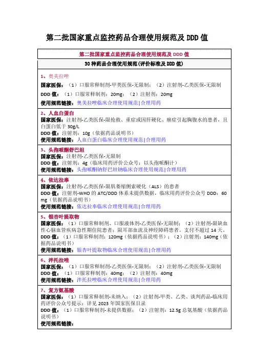 第二批国家重点监控药品合理使用规范及DDD值
