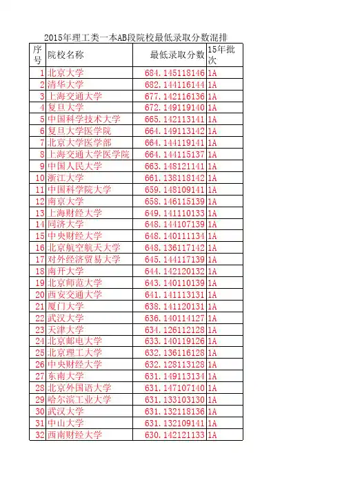 (混搭)辽宁15理工类一本AB段最低录取分数线