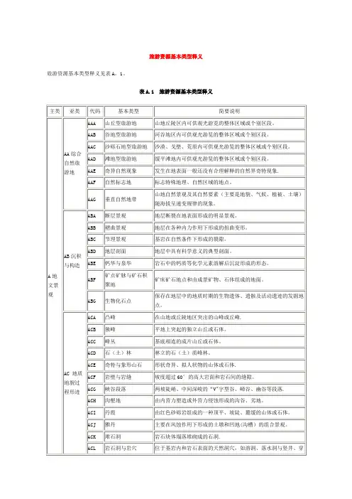 旅游资源基本类型表