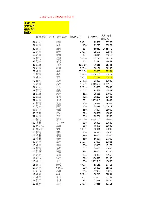 2012年全国县级市总GDP、人均GDP、人均可支配收入