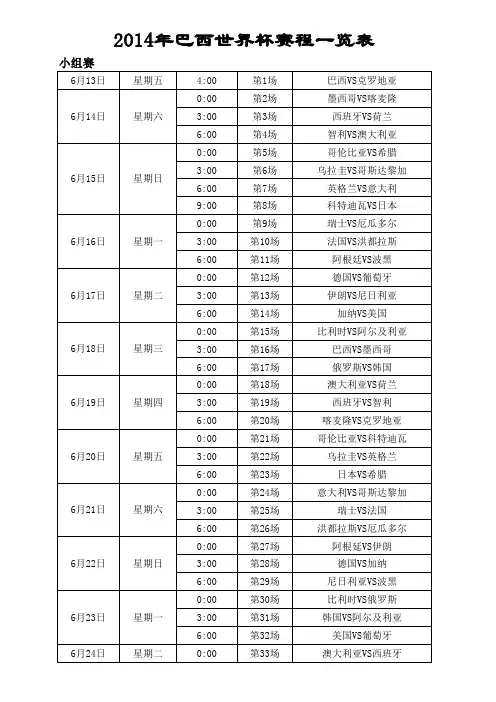 2014年世界杯赛程