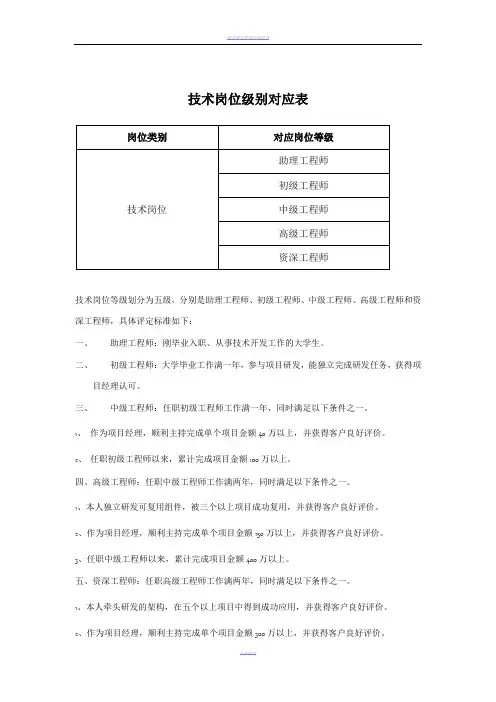 研发技术岗位等级规定