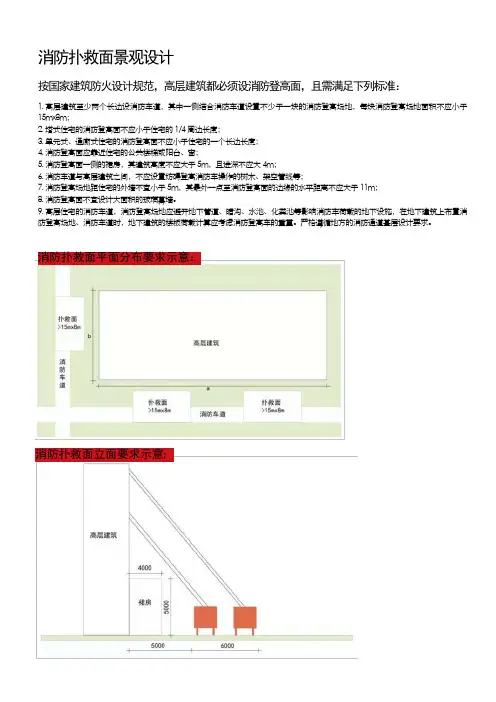 消防扑救面景观设计