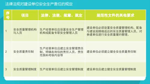 建设单位安全质量责任和义务