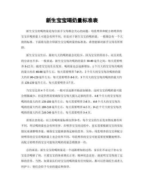 新生宝宝喝奶量标准表