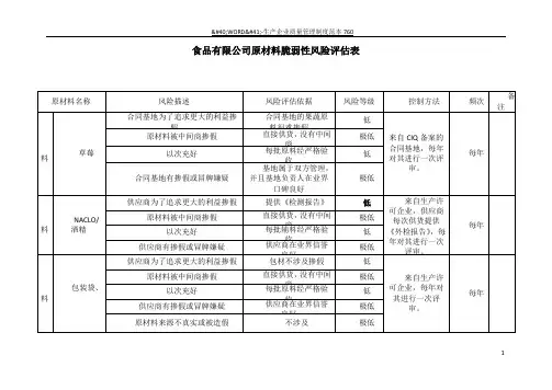 原材料脆弱性险评估表