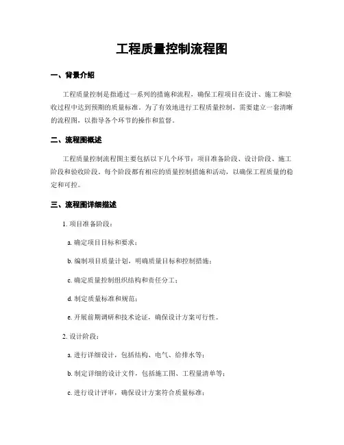 工程质量控制流程图
