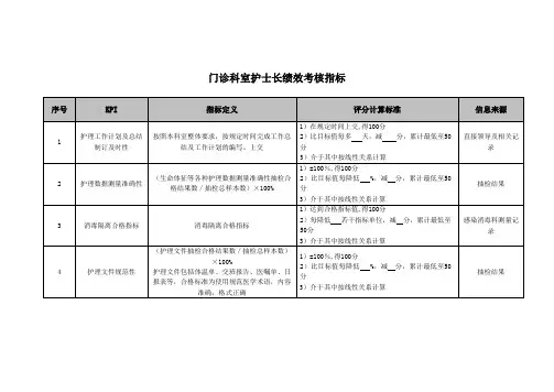 医院门诊科室护士长绩效考核指标