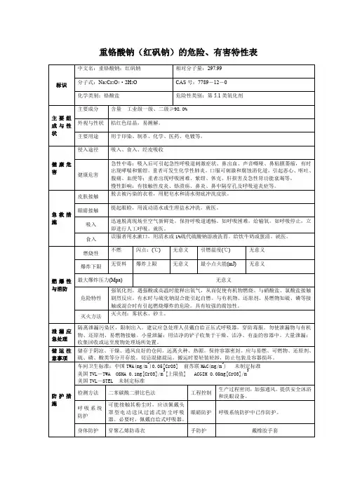 3危险化学品重铬酸钠(红矾钠)的危险、有害特性表