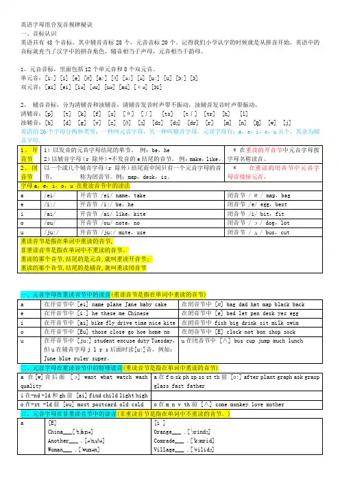 元音字母组合发音表-很全