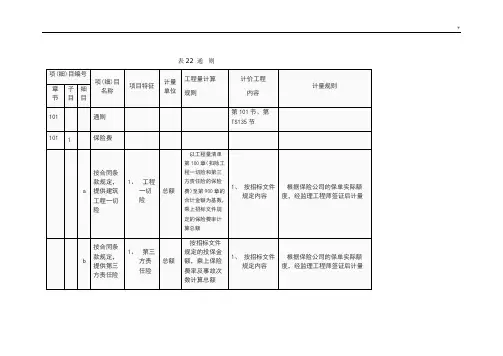 公路项目工程项目工程量计价第100章说明