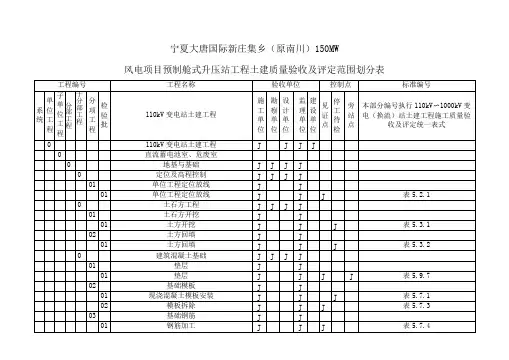 变电站土建施工验评划分