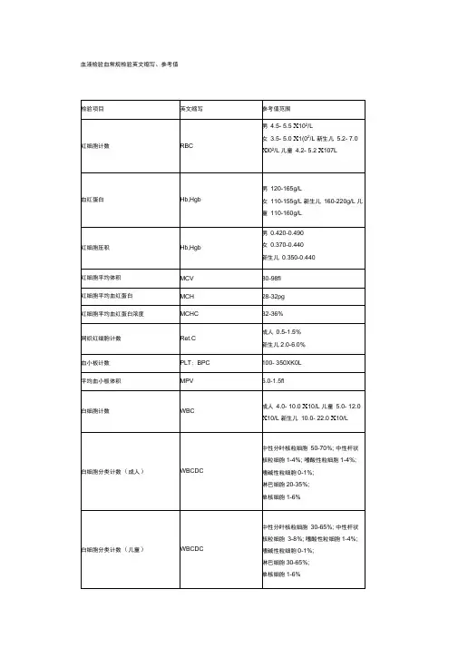 血液检验血常规检验英文缩写