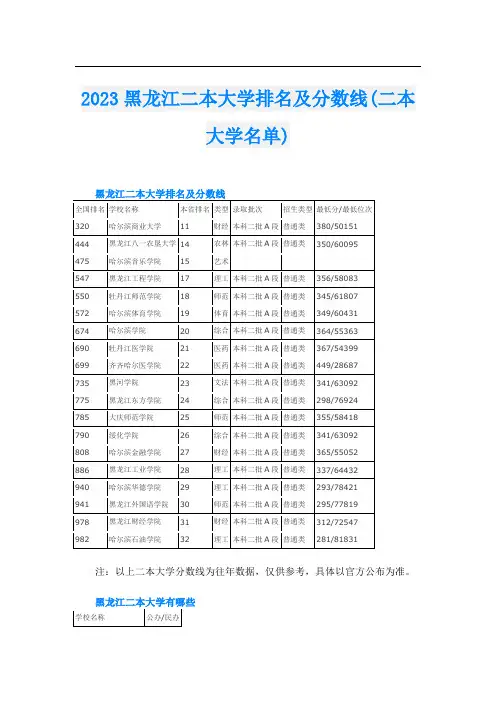 2023黑龙江二本大学排名及分数线(二本大学名单)