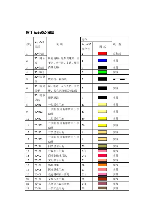 城市规划图例