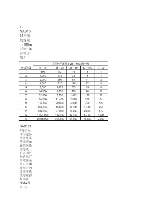 NAS和ISO等级