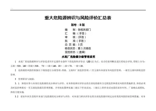 水泥厂重大危险源辨识与风险评价汇总表