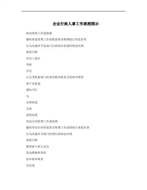 企业行政人事工作流程图示