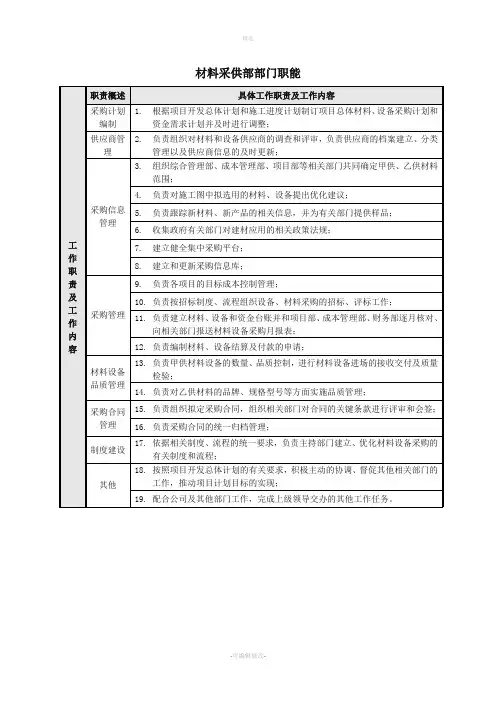 建筑企业材料采供部部门职能