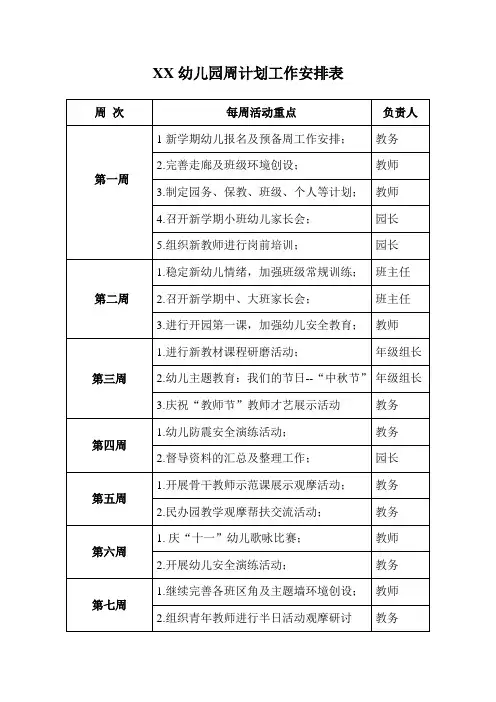 幼儿园周计划工作安排表