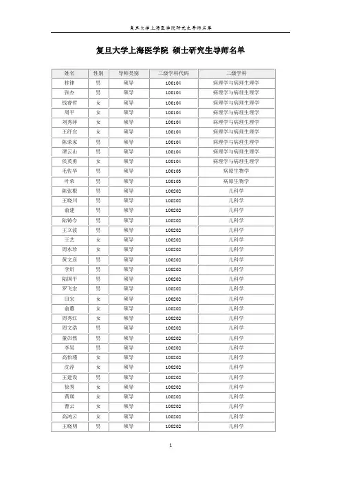 复旦大学上海医学院-研究生导师名单