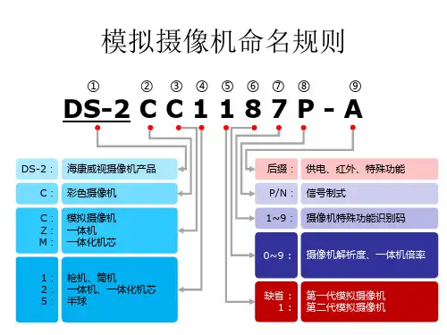 海康威视摄像机字母意思命名规则教材