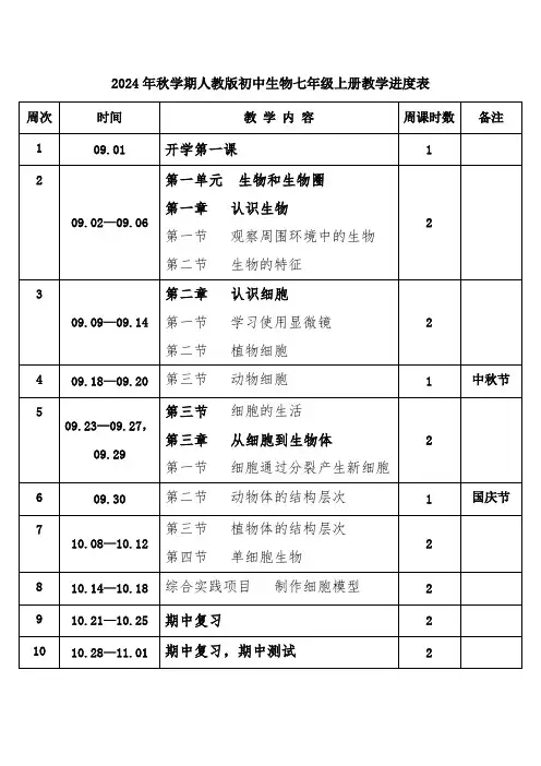 2024年秋学期人教版初中生物学七年级上册教学进度表