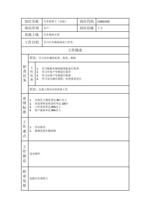 汽车修理工(学徒)-岗位职责