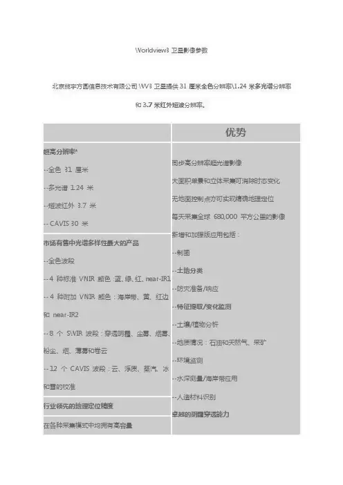 Worldview3卫星影像参数