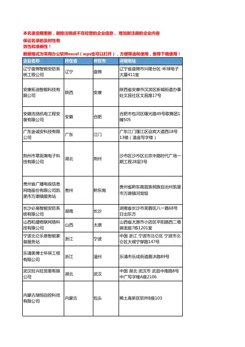 2020新版全国智能安防系统工商企业公司名录名单黄页联系方式大全89家