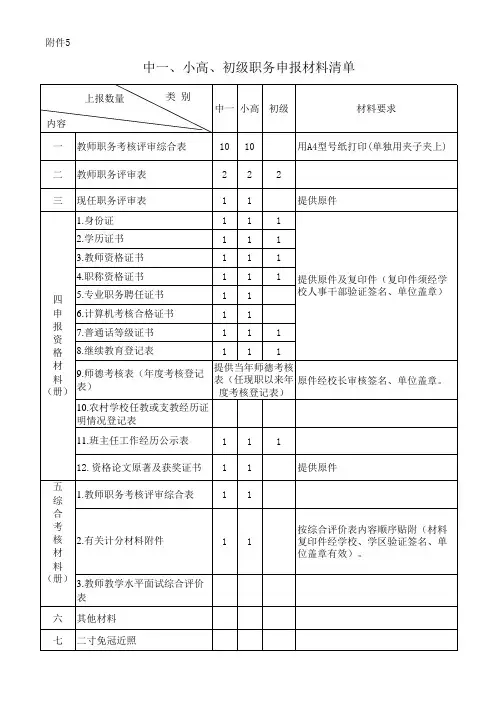 初级教师职务申报材料清单