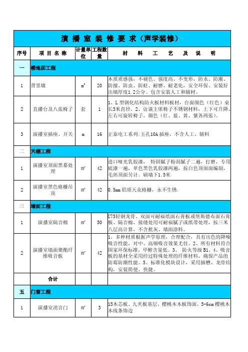 演播室装修预算表（声学装修）