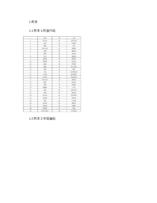国家学生体质健康标准测试代码.
