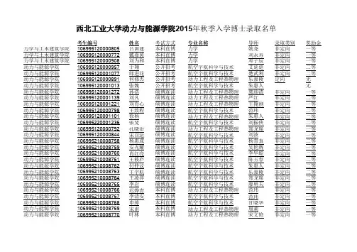 西北工业大学动力与能源学院2015年秋季入学博士录取名单