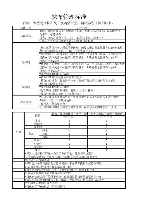 抹布管理