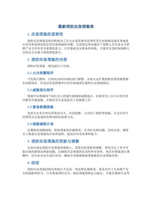 最新消防应急预案表