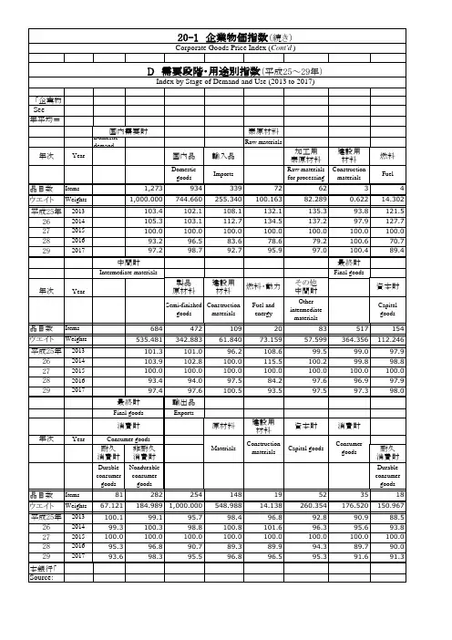 日本统计年鉴日本统计年鉴2019：20-1 企业物価指数(続き)
