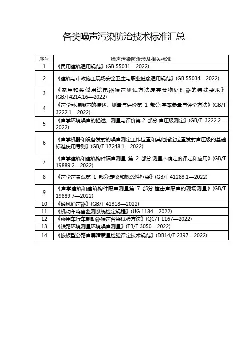 各类噪声污染防治技术标准汇总