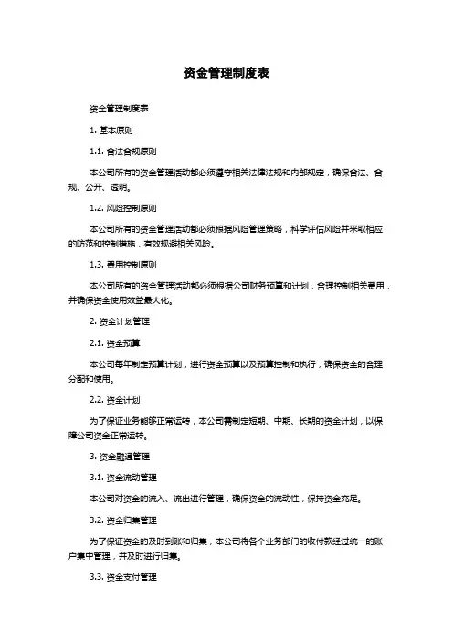 资金管理制度表