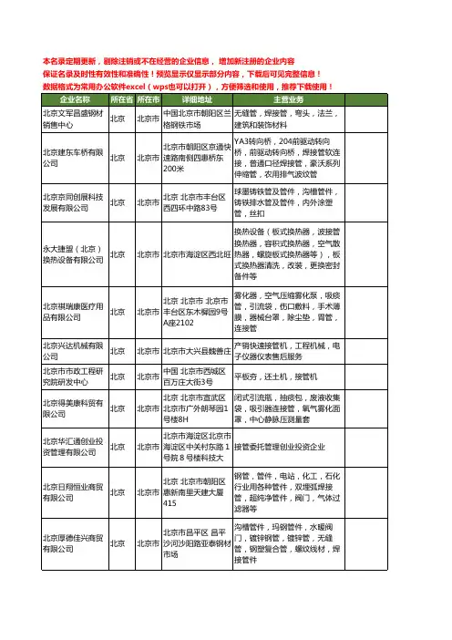 新版北京市接管工商企业公司商家名录名单联系方式大全20家