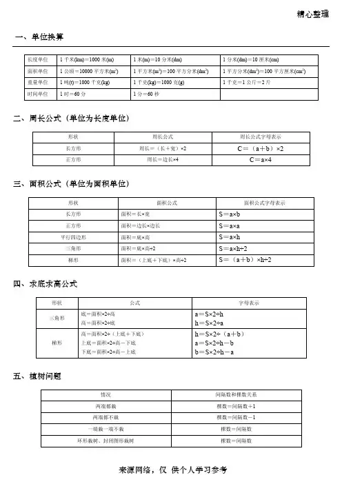 五年级上册数学期末复习重难点