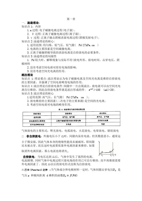 高电压复习资料(1)