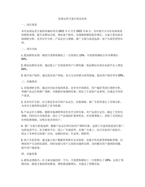 电商运营方案月度总结表