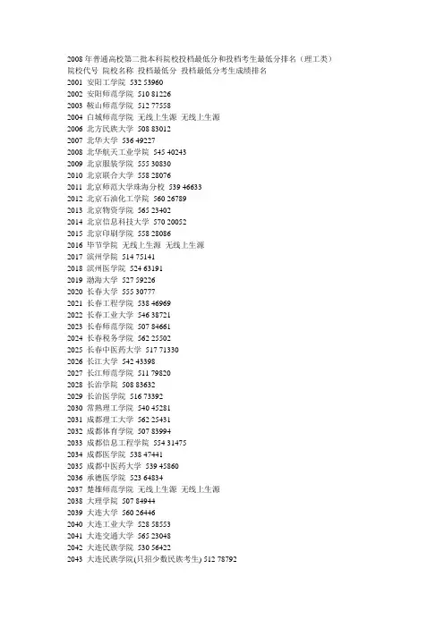 2008年安徽高考第二批本科院校投档最低分和投档考生最低分排名